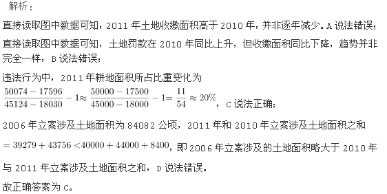 行政职业能力测验,历年真题,2013国家公务员考试《行测》试卷
