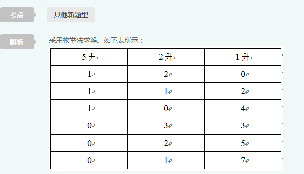 行政职业能力测验,历年真题,2015国家公务员考试《行测》试卷（省部）