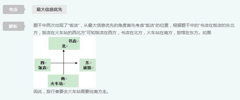 行政职业能力测验,历年真题,2015国家公务员考试《行测》试卷（省部）