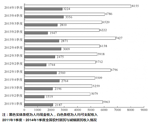 行政职业能力测验,历年真题,2015国家公务员考试《行测》试卷（省部）