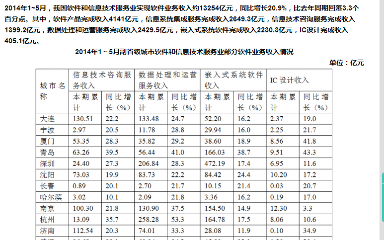 行政职业能力测验,历年真题,2015国家公务员考试《行测》试卷（省部）