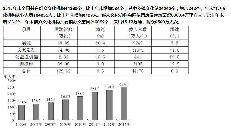 行政职业能力测验,历年真题,2015国家公务员考试《行测》试卷（省部）