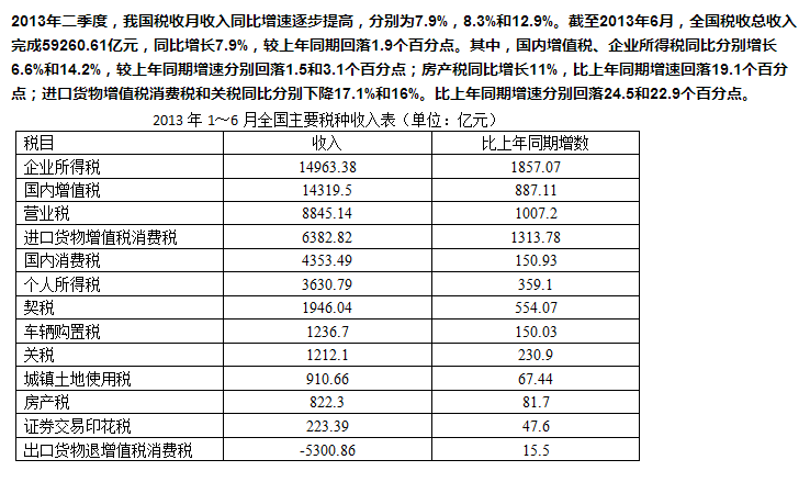 行政职业能力测验,历年真题,2015公务员联考《行测》