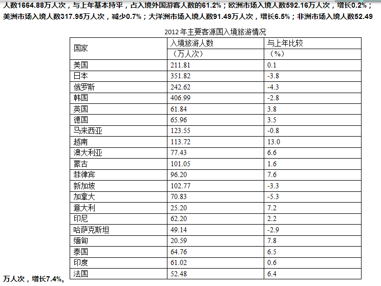 行政职业能力测验,历年真题,2015公务员联考《行测》