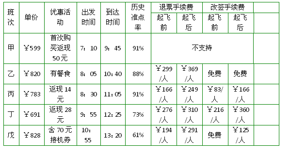 行政职业能力测验,历年真题,2016国家公务员考试《行测》真题（省部级）