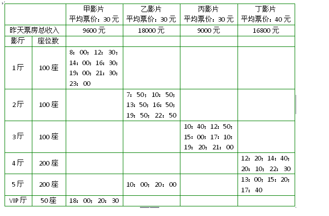 行政职业能力测验,历年真题,2016国家公务员考试《行测》真题（省部级）