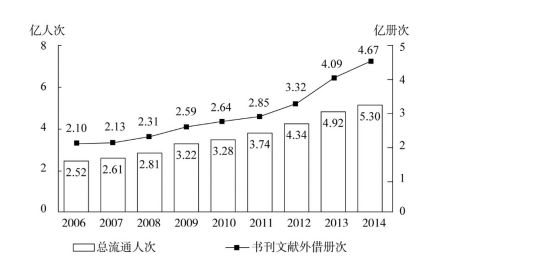 行政职业能力测验,历年真题,2016国家公务员考试《行测》真题（省部级）