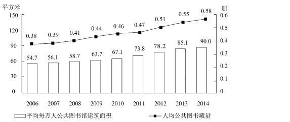 行政职业能力测验,历年真题,2016国家公务员考试《行测》真题（省部级）