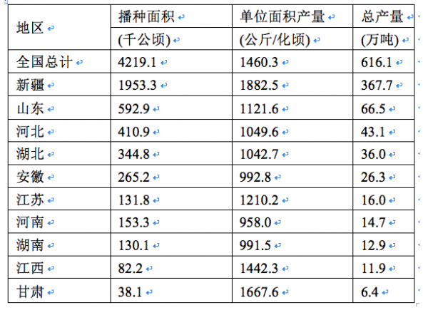 行政职业能力测验,历年真题,2016国家公务员考试《行测》真题（地市级）