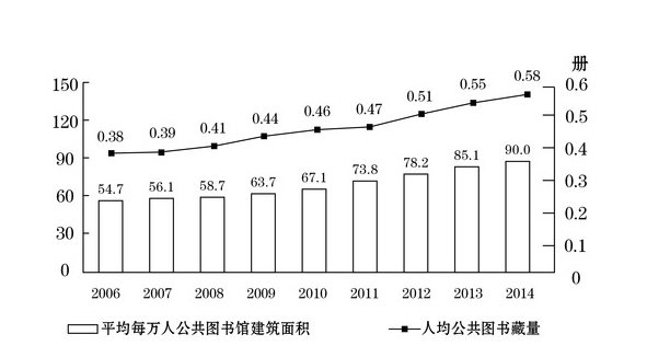 行政职业能力测验,历年真题,2016国家公务员考试《行测》真题（地市级）