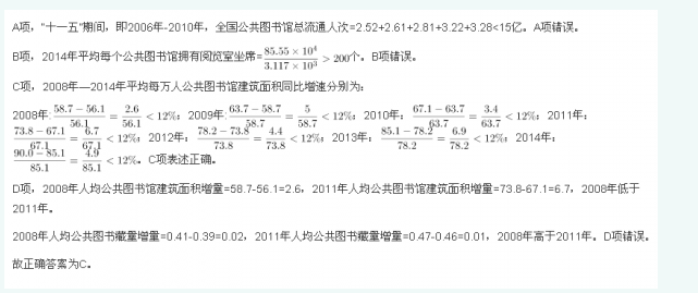 行政职业能力测验,历年真题,2016国家公务员考试《行测》真题（地市级）