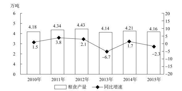 行政职业能力测验,历年真题,2017国家公务员考试《行测》真题（地市级）