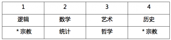 行政职业能力测验,历年真题,2018国家公务员考试《行测》真题（地市级）