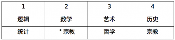 行政职业能力测验,历年真题,2018国家公务员考试《行测》真题（地市级）