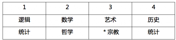 行政职业能力测验,历年真题,2018国家公务员考试《行测》真题（地市级）