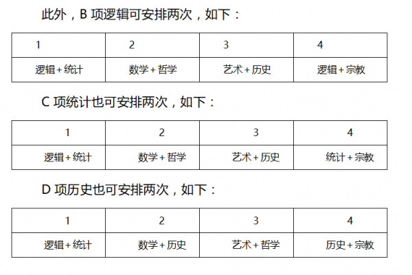 行政职业能力测验,历年真题,2018国家公务员考试《行测》真题（地市级）