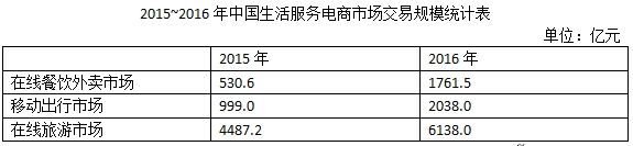 行政职业能力测验,历年真题,2018国家公务员考试《行测》真题（地市级）