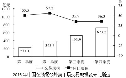 行政职业能力测验,历年真题,2018国家公务员考试《行测》真题（地市级）