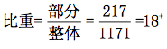 行政职业能力测验,历年真题,2018国家公务员考试《行测》真题（地市级）