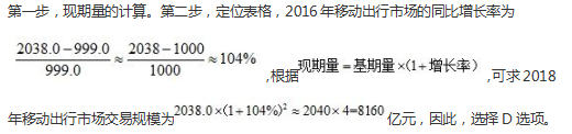 行政职业能力测验,历年真题,2018国家公务员考试《行测》真题（省部）