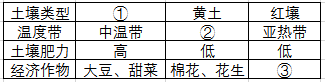 行政职业能力测验,历年真题,2019国家公务员考试《行测》真题（省部）