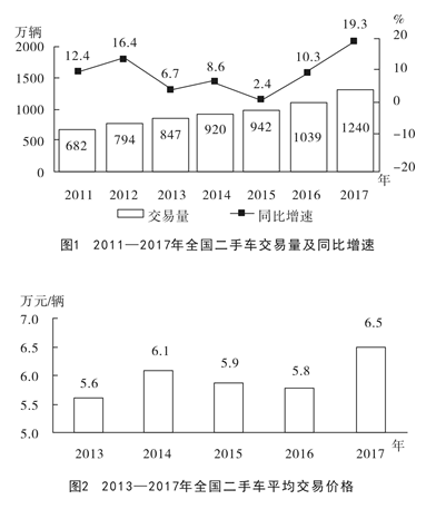 行政职业能力测验,历年真题,2019国家公务员考试《行测》真题（省部）