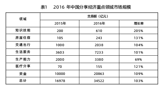 申论,真题专项训练,概括归纳题