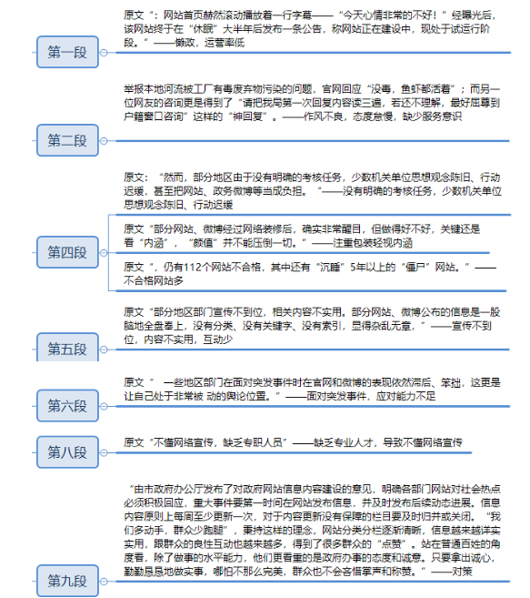 申论,真题专项训练,概括归纳题 申论,真题专项训练,概括归纳题