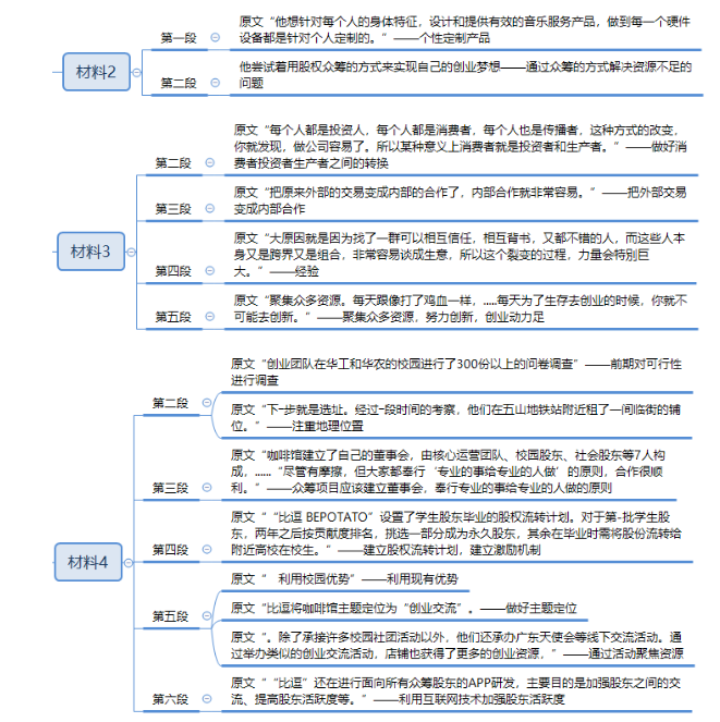 申论,章节练习,概括归纳题