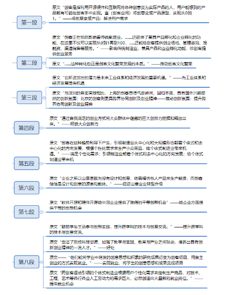 申论,真题专项训练,概括归纳题