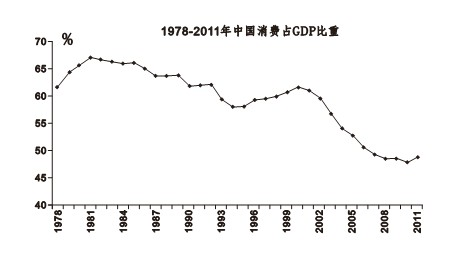 申论,真题专项训练,概括归纳题