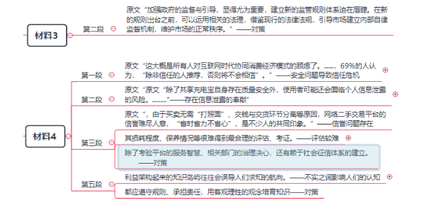 申论,章节练习,提出对策题