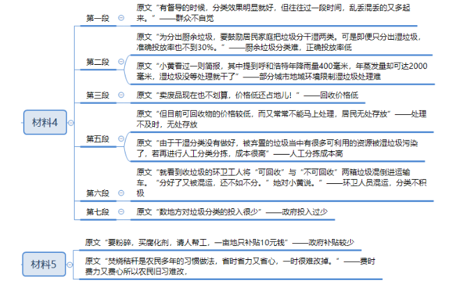 申论,章节练习,提出对策题