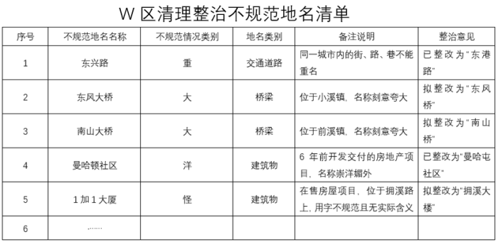 申论,真题专项训练,综合分析题