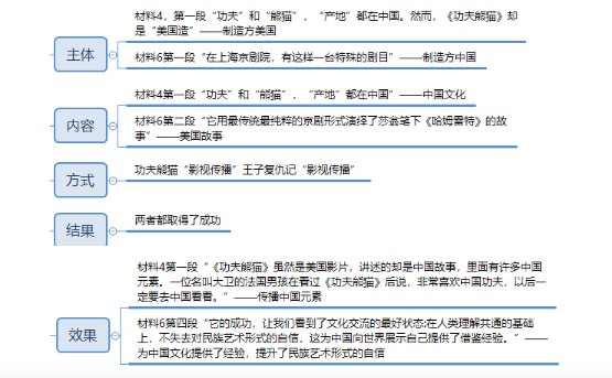 申论,真题专项训练,综合分析题
