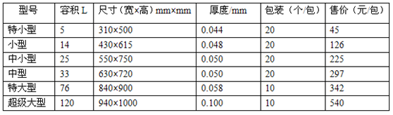 申论,真题专项训练,综合分析题