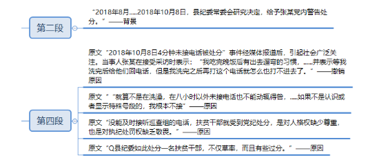 申论,真题专项训练,应用写作题