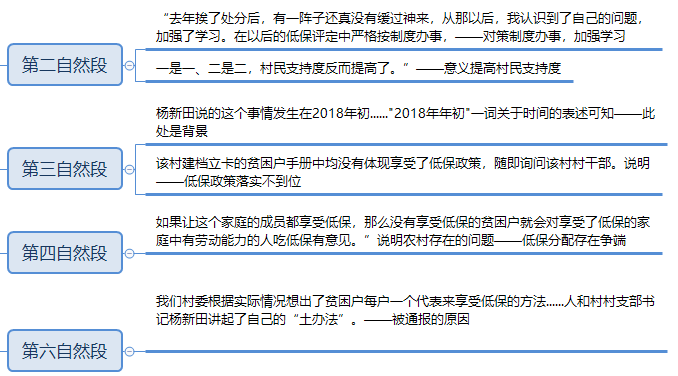 申论,真题专项训练,应用写作题