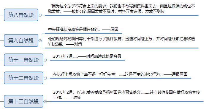 申论,真题专项训练,应用写作题