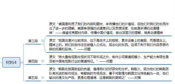 申论,真题专项训练,应用写作题