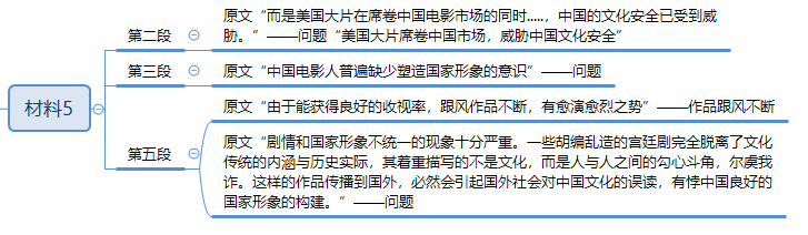 申论,真题专项训练,应用写作题
