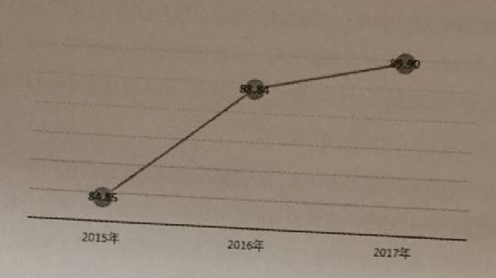 申论,真题专项训练,议论文写作