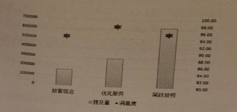 申论,真题专项训练,议论文写作