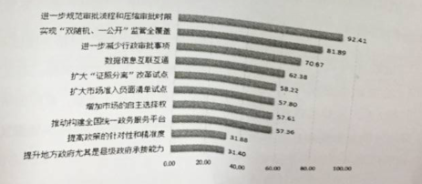 申论,真题专项训练,议论文写作