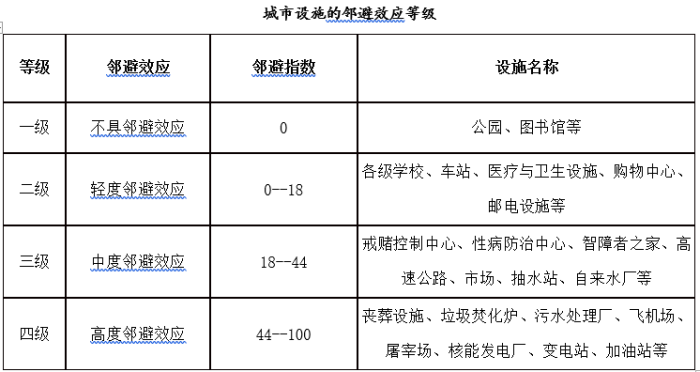 申论,真题专项训练,议论文写作