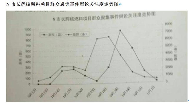 申论,真题专项训练,议论文写作