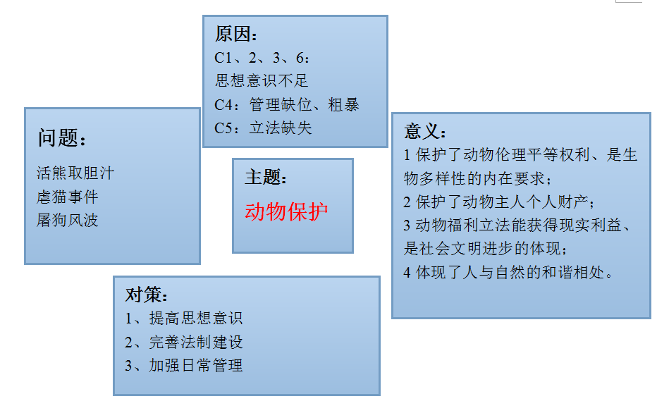 申论,真题专项训练,议论文写作