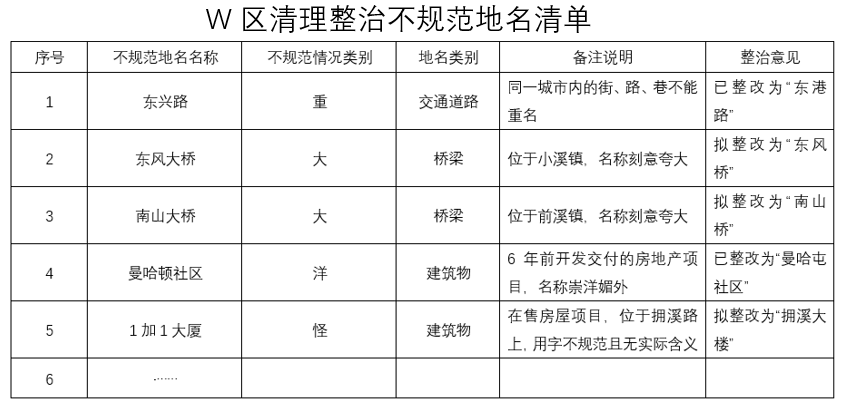 公务员申论,历年真题,2019年甘肃公务员考试申论真题