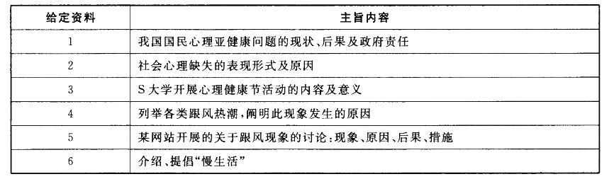 申论,历年真题,2014年省级以上公务员《申论》真题