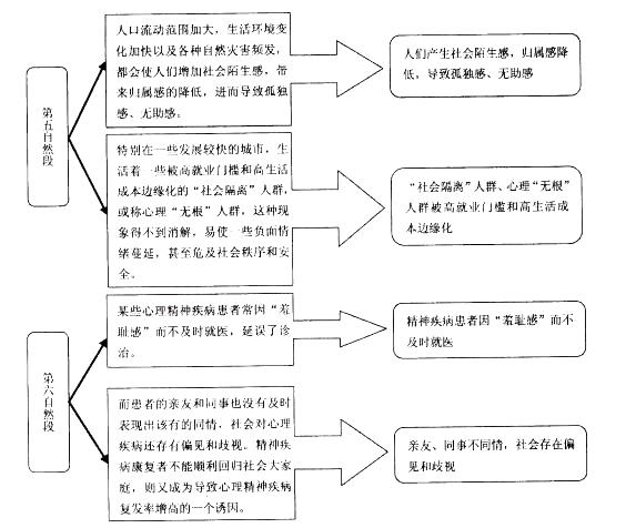 申论,历年真题,2014年省级以上公务员《申论》真题